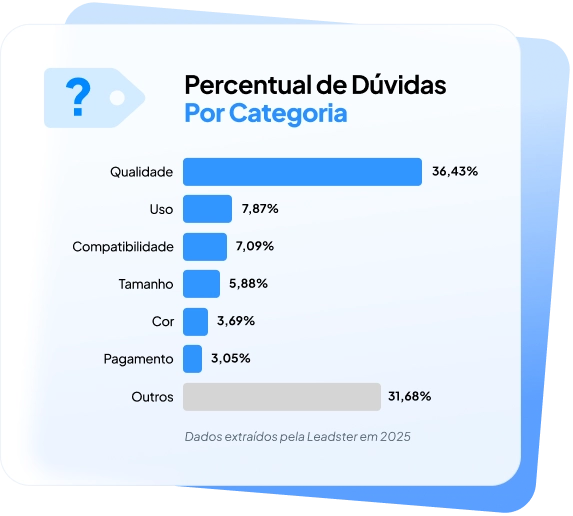 Eletrodomésticos puxam as dúvidas no e-commerce